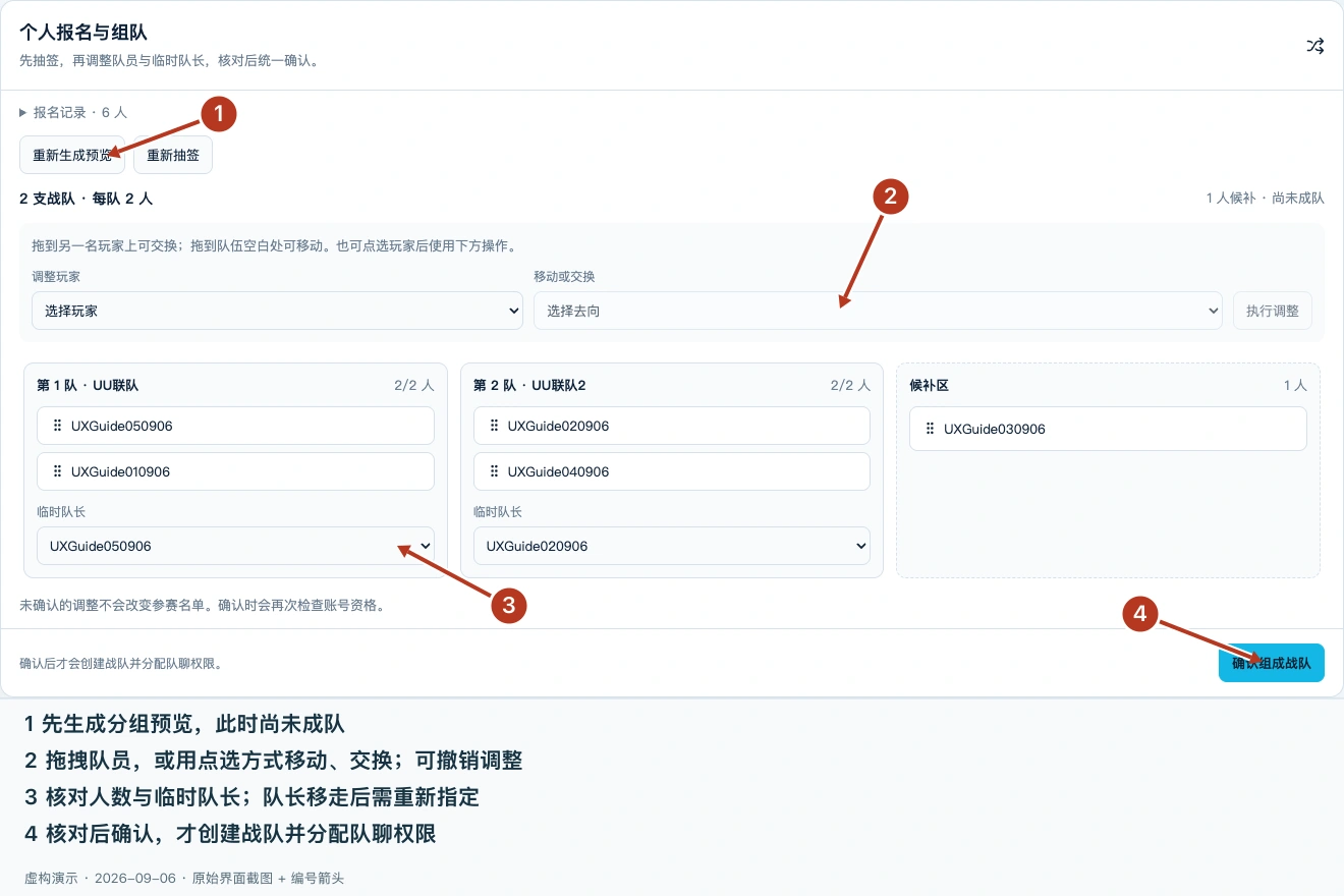 个人报名组队面板:编号 1 指向生成预览,2 指向队员移动与交换,3 指向临时队长,4 指向确认组成战队。